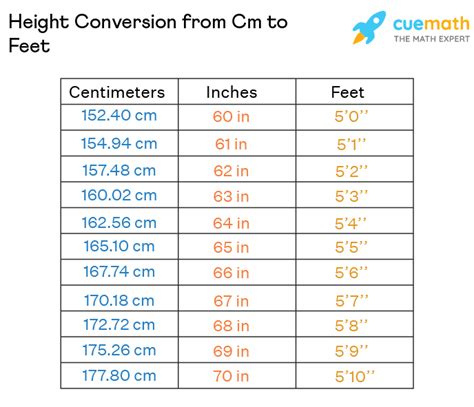 185 cm in feet|Centimeters to Feet and Inches Conversion (cm to ft。